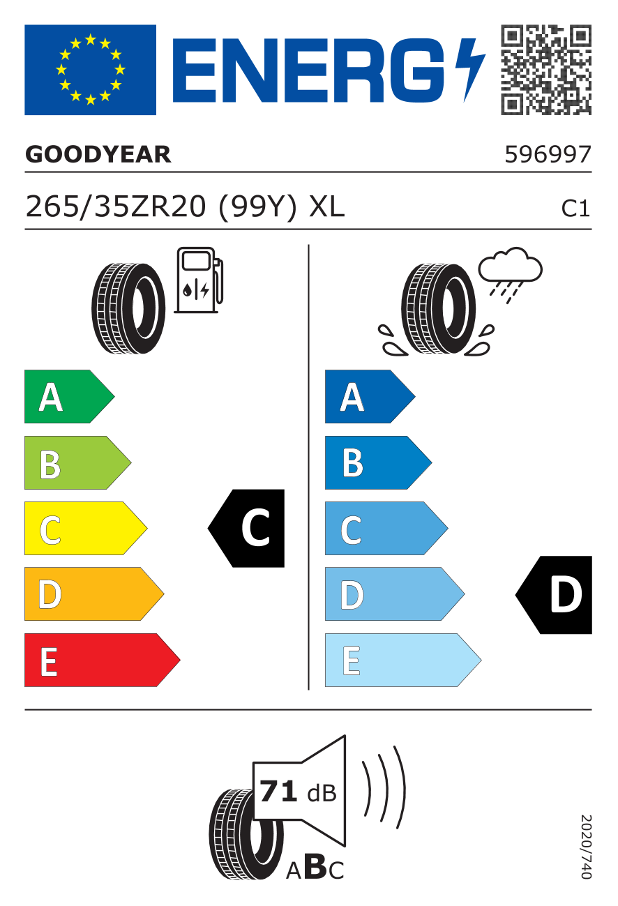 label