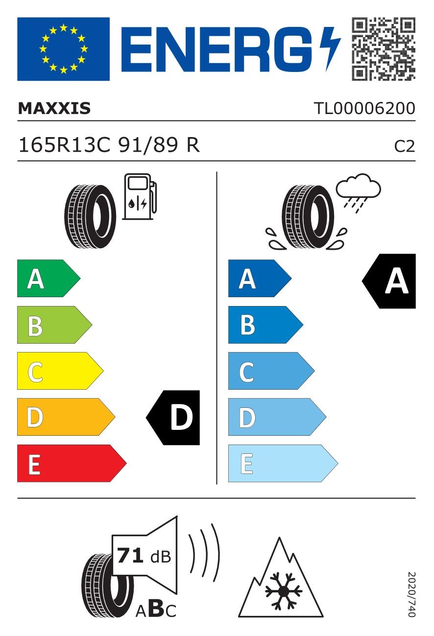 label